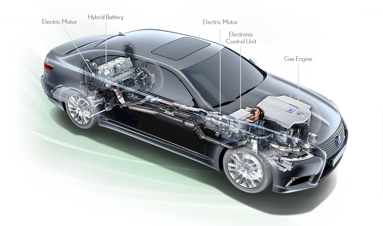 hybrid vehicles technology articles pdf